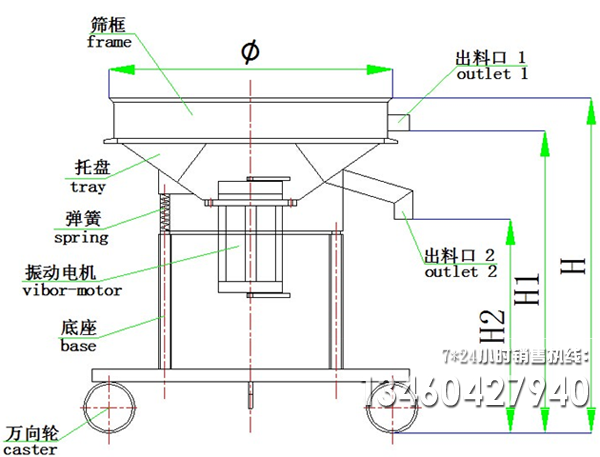 圓形高頻振動篩結(jié)構(gòu)組成圖紙 圓形高頻振動篩結(jié)構(gòu)組成圖紙