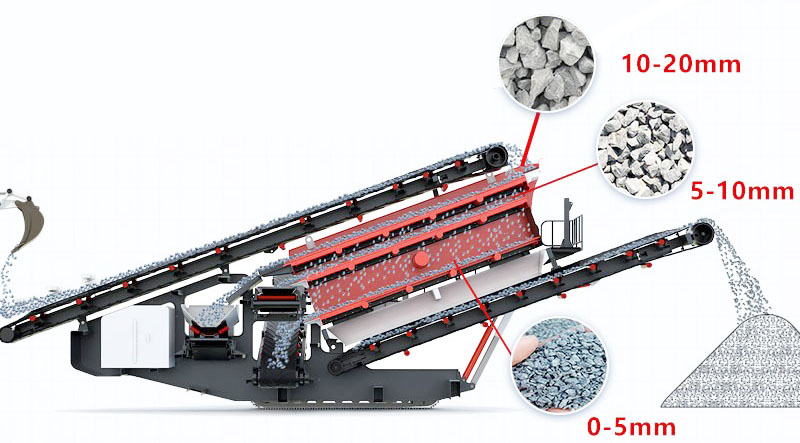移動篩分機(jī)實(shí)拍現(xiàn)場