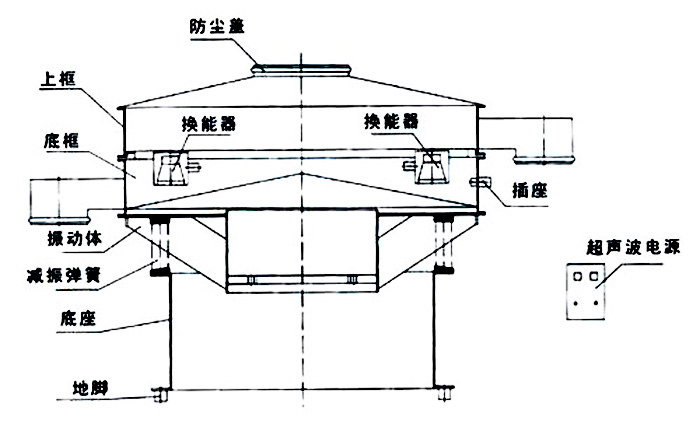 分享集中特種振動(dòng)篩安裝圖紙方便用戶(hù)組裝