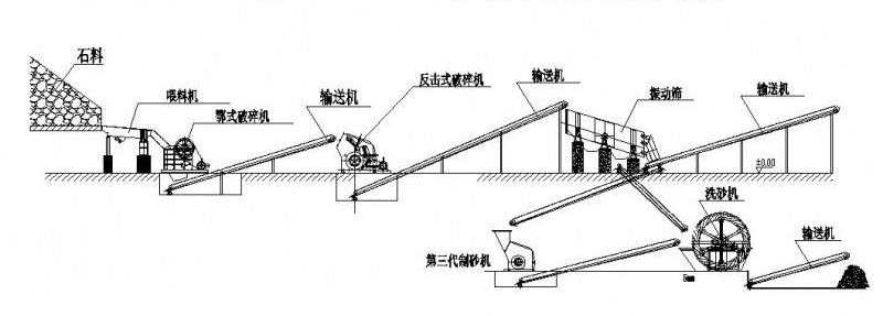 石料篩分工藝流程選擇合適的設(shè)備要素 石料篩分工藝流程選擇合適的設(shè)備要素